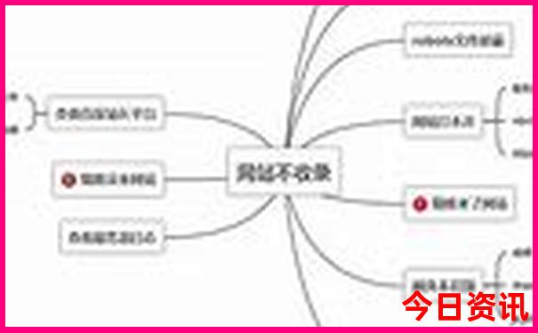 云南线路旅游攻略