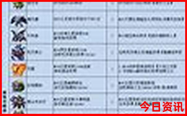 榆林出发三天适合去哪里旅游