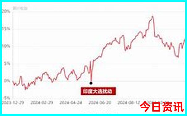 自贡周边旅游景点推荐自驾游