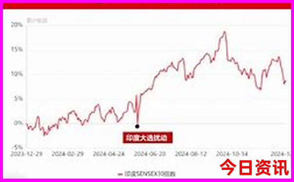 五指山适合几月避暑