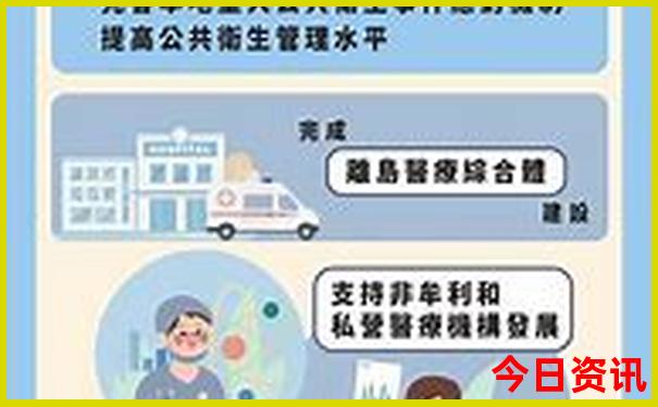 重庆旅游有哪些景点
