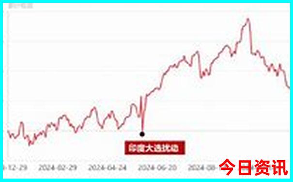 汉中一日游最值得去的地方