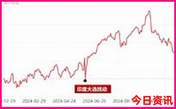 曼谷旅游攻略自由行攻略